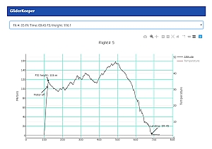 Altimeter and flight record keeping for F5J